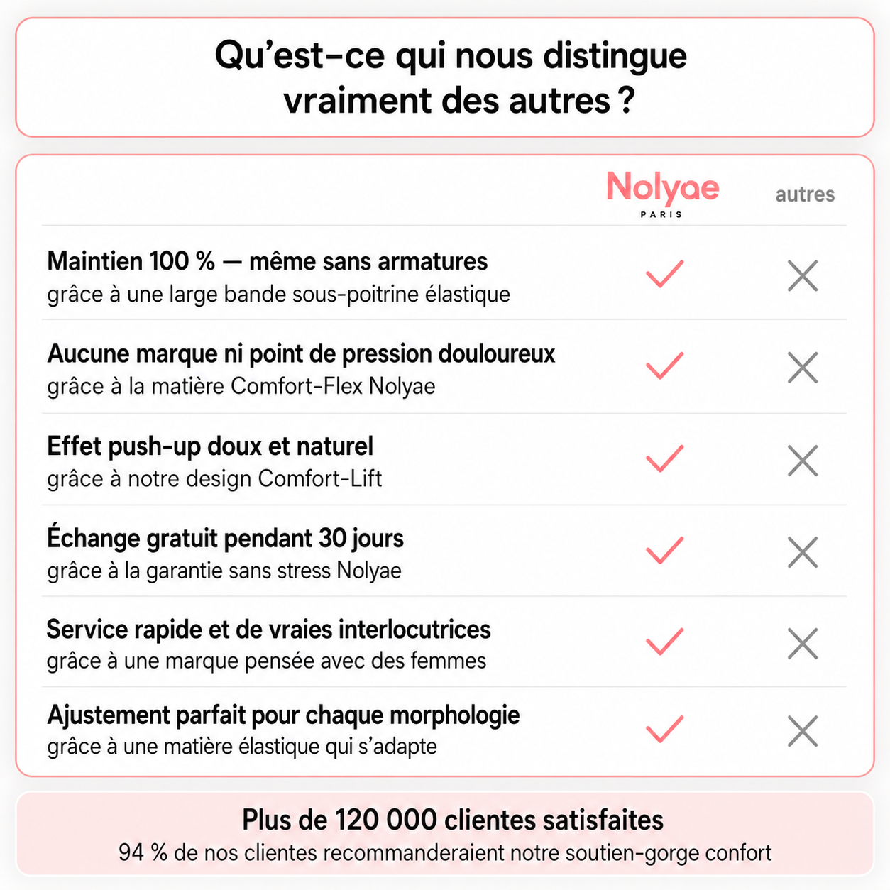 Soutien-gorge confort Nolyae sans coutures et sans armatures