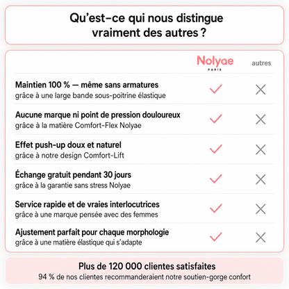 Soutien-gorge confort plus sans coutures et sans armatures
