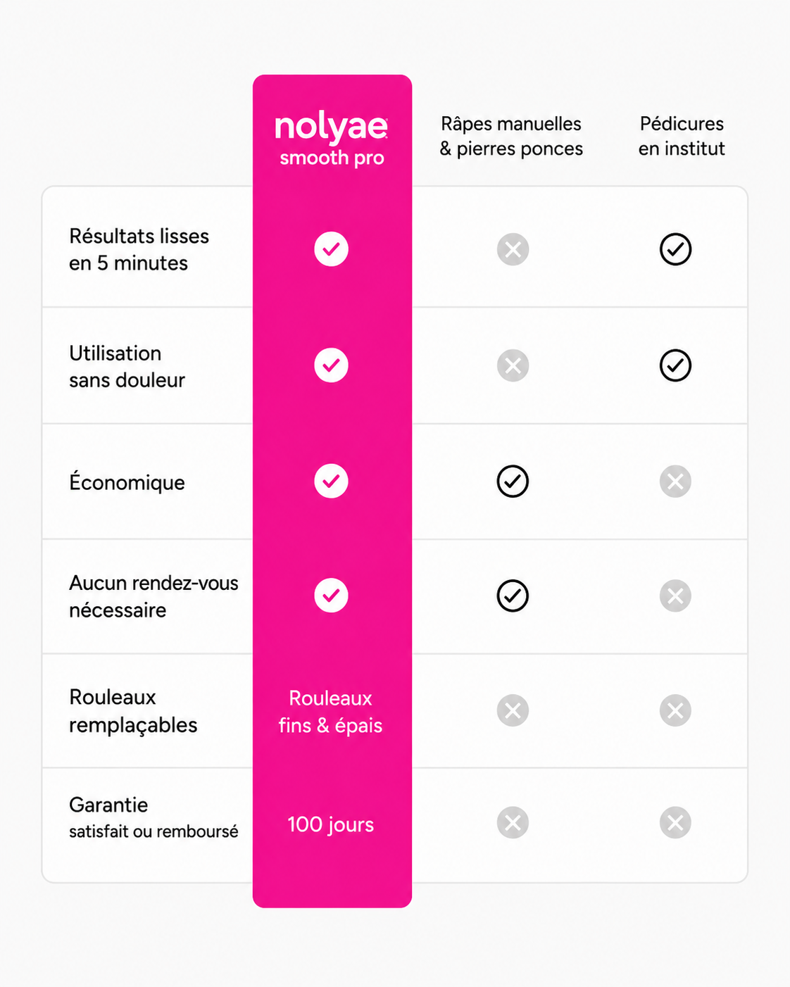 Nolyae Smooth Pro